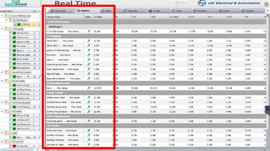 SmartComm EMS’s Dashboard Matrix
