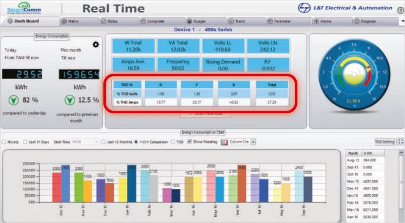 Power Quality Monitoring