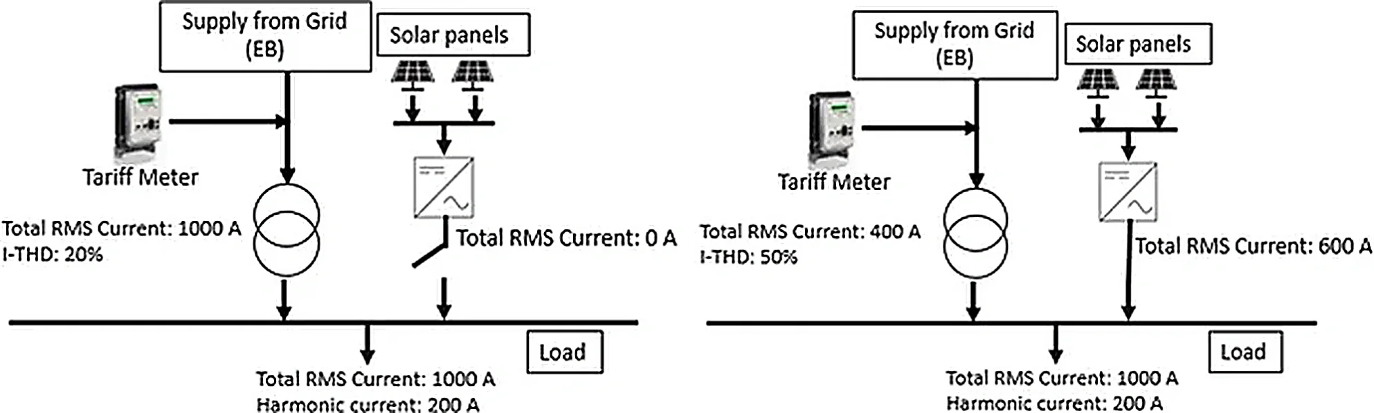RMS Current