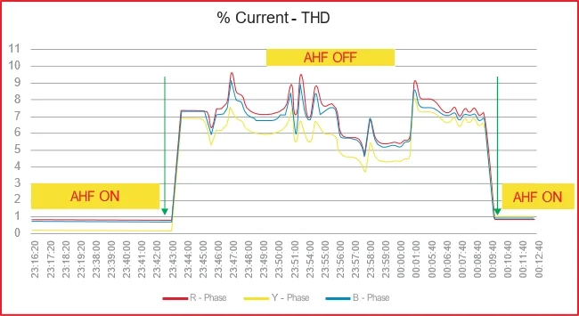 ITHD Variation