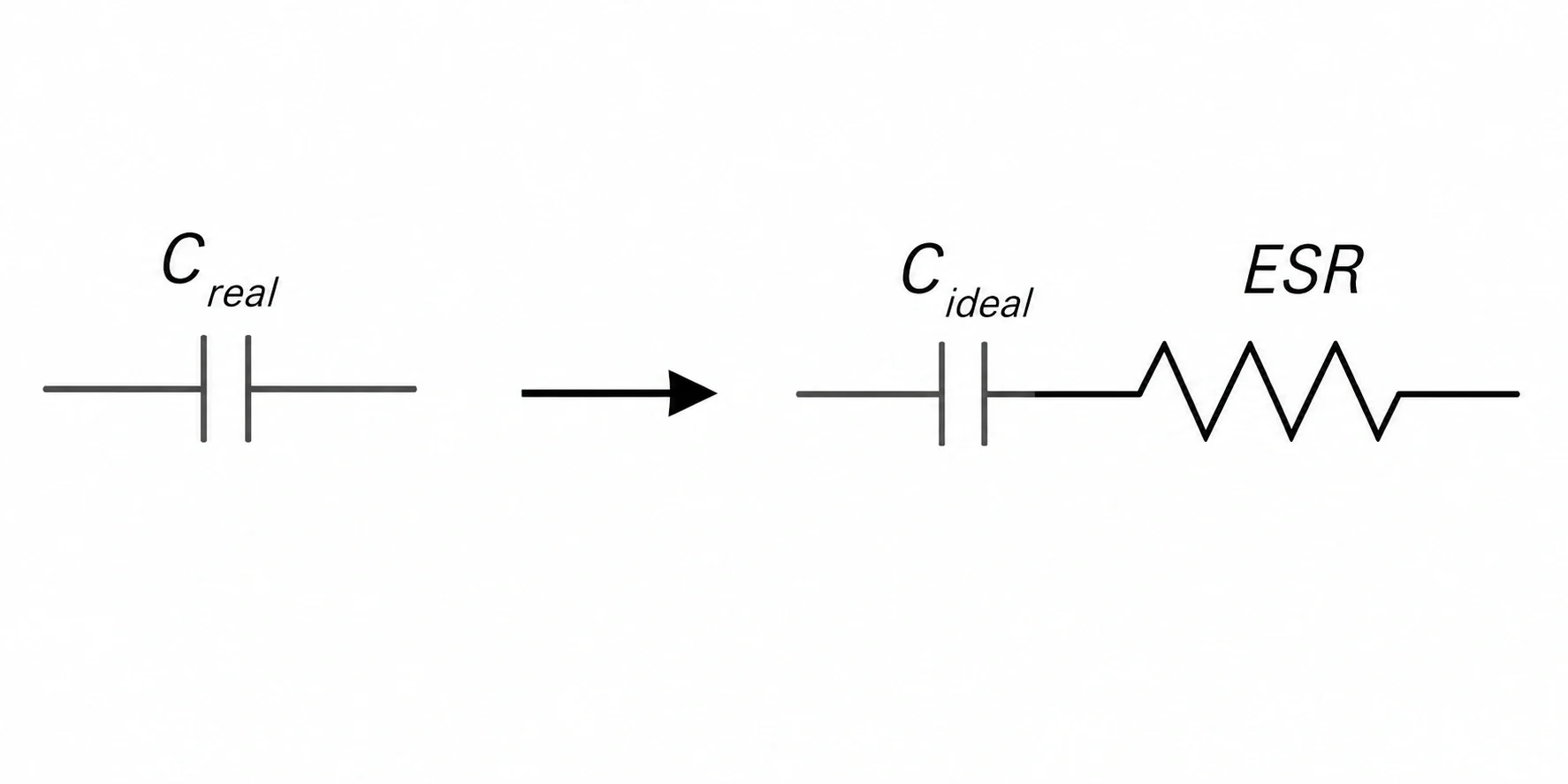 Equivalent Series Resistance