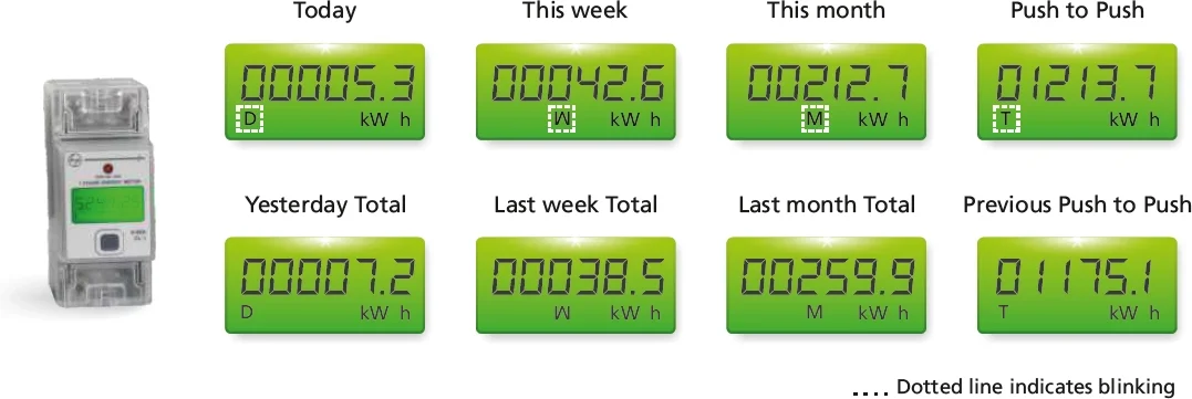 Quick monitoring of daily