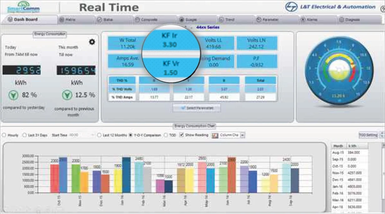 Monitoring Through EMS