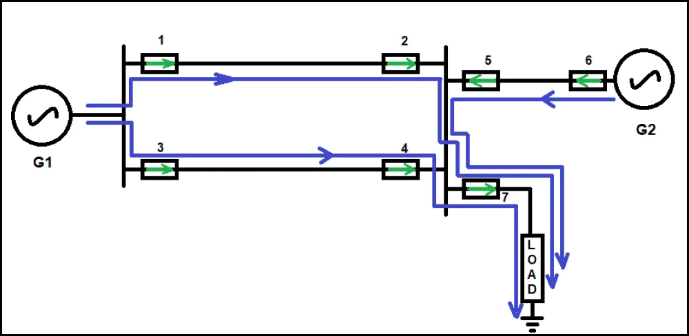 Illustrative Case
