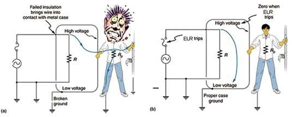 Effect of leakage current on human body