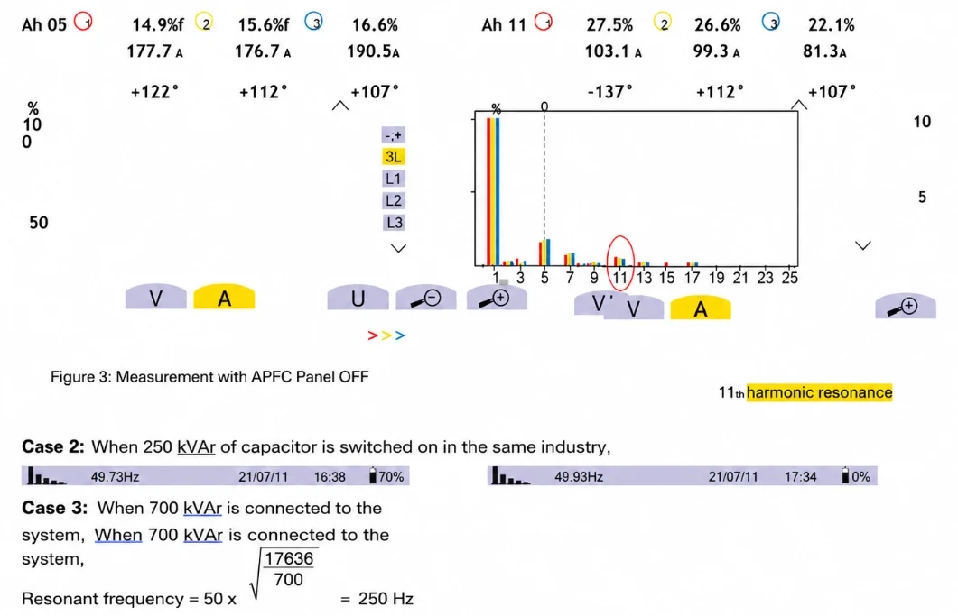 Series Indicator