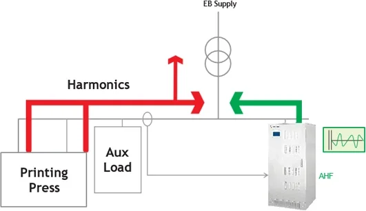 Indicative Installation arrangement