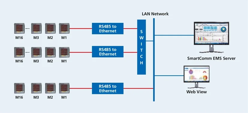 Modbus TCP IP