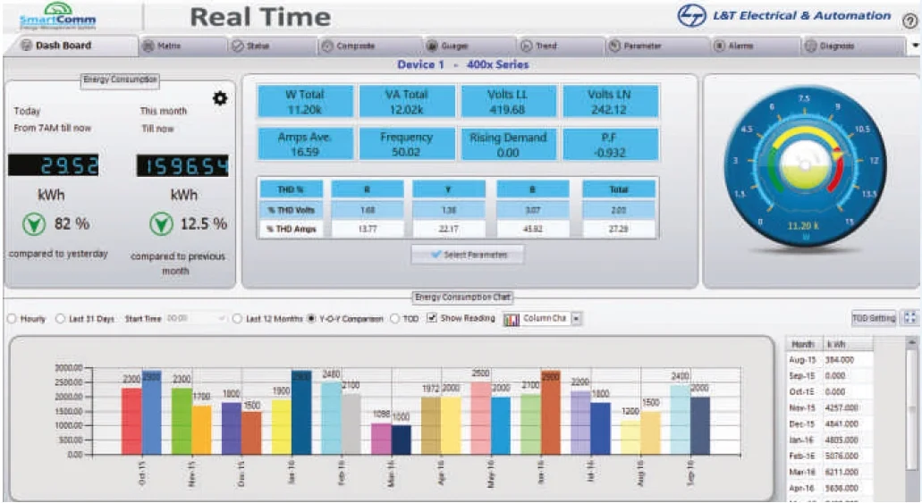 Real Time Monitoring