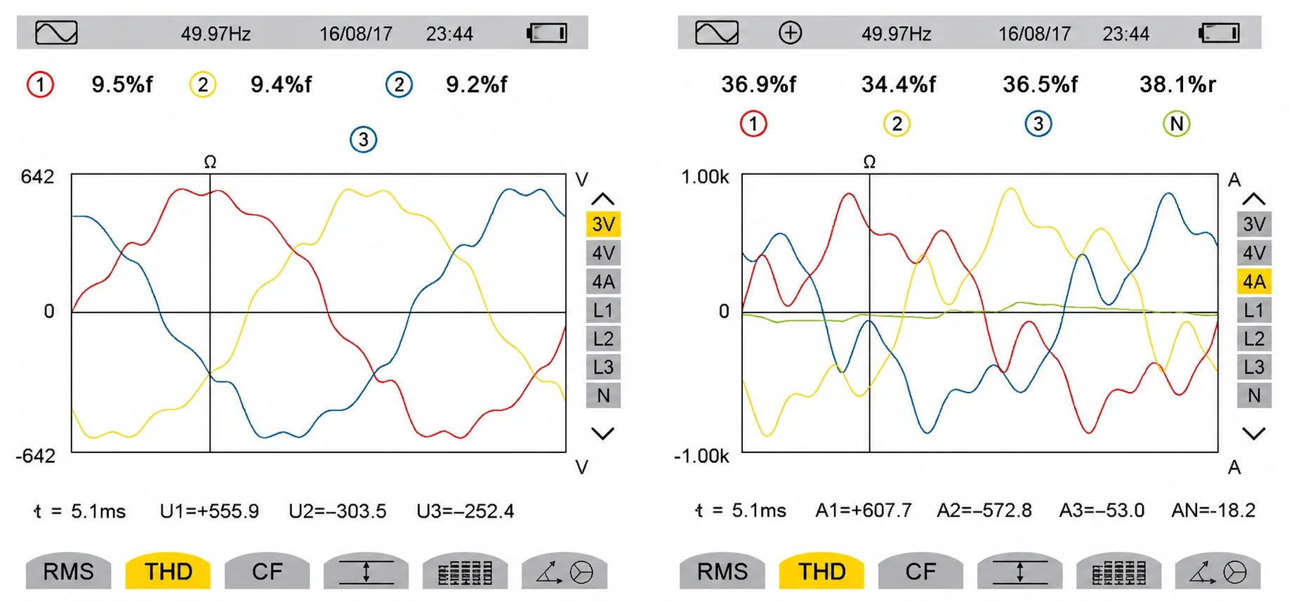 Harmonic study with APFC panel ON
