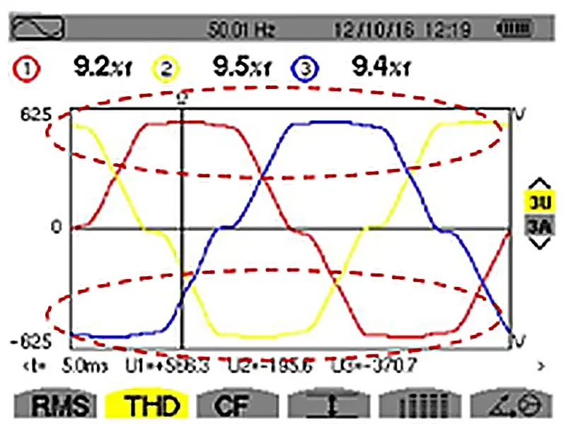 Ill-effects of high V-THD