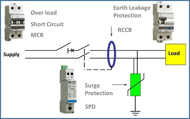 Overload Short Circuit MCB