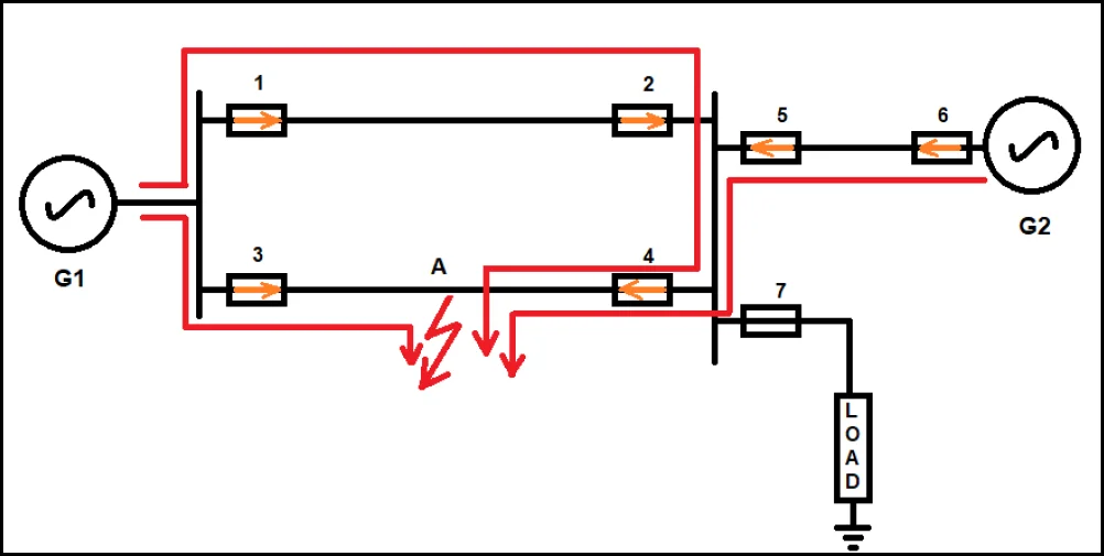 Illustrative Case
