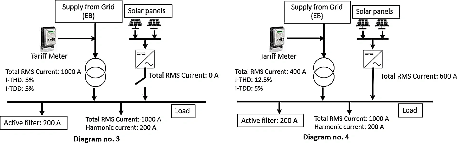 Solar Generation Power