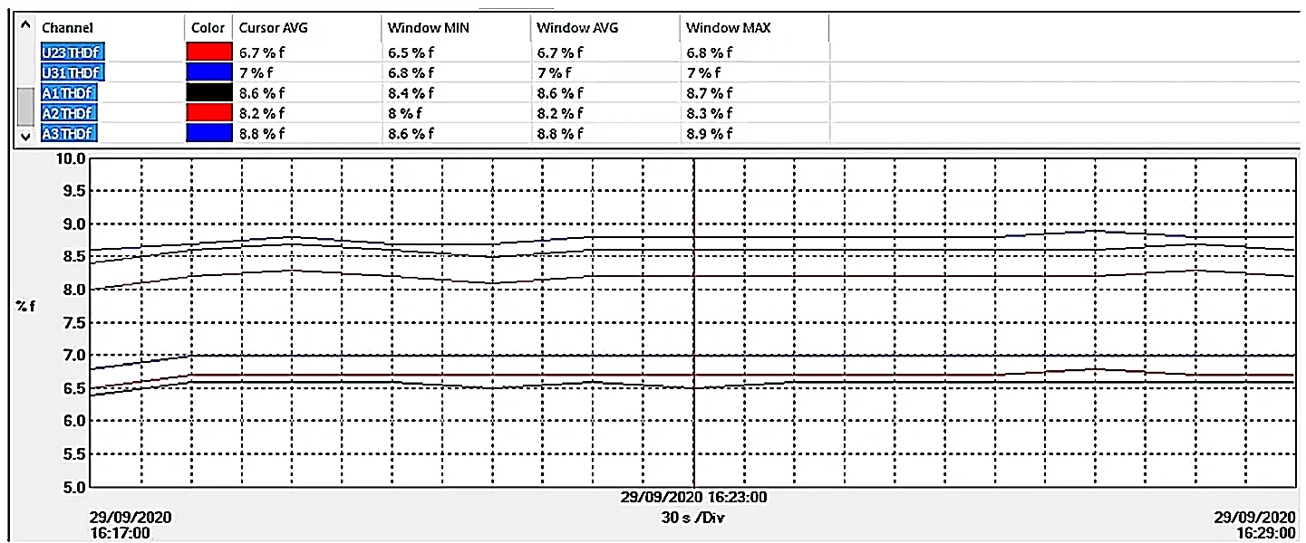 High V-THD reactors