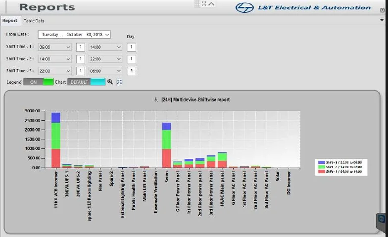Shift Wise Energy Report