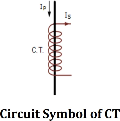 Window type CTs