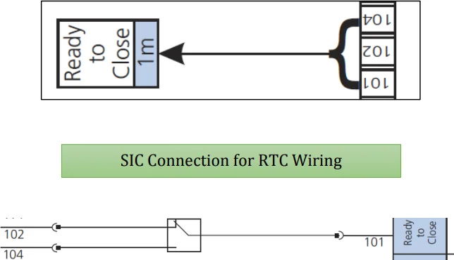 RTC Indication