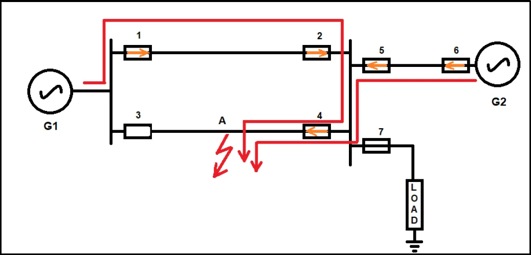 Illustrative Case