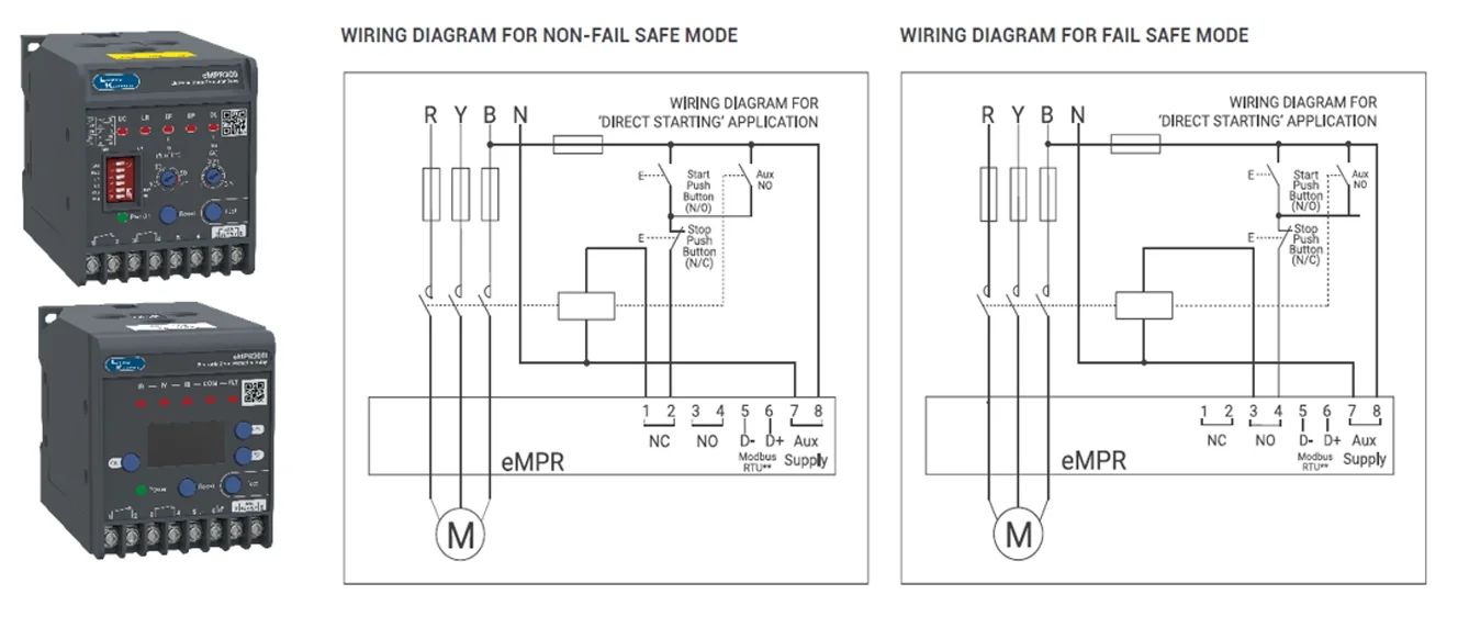 Fail Safe mode and Non-fail Safe mode in eMPR