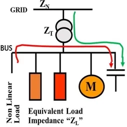 Ill-effects of high V-THD
