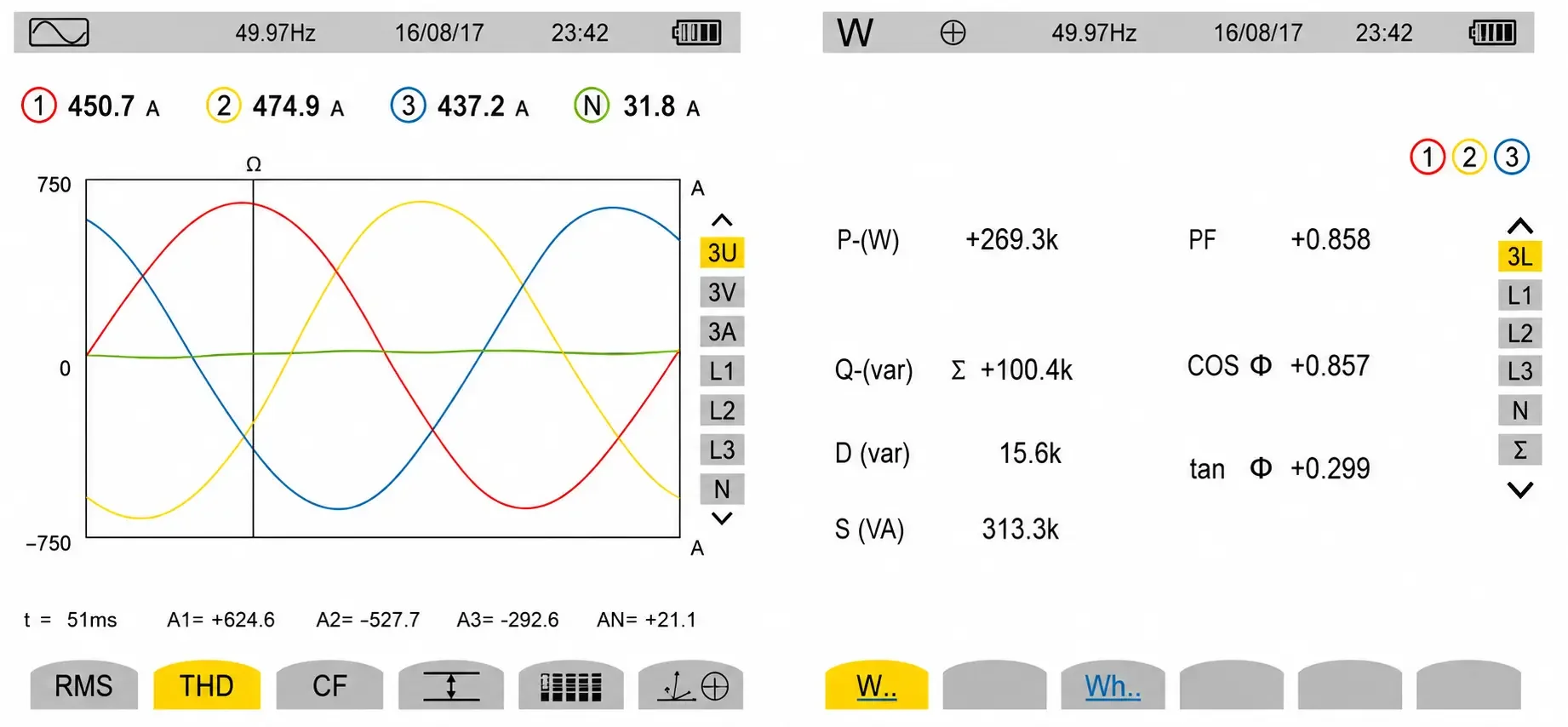 Load Current & Recorded Power Factor