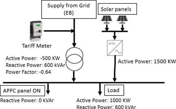 APFC Controllers Calculate