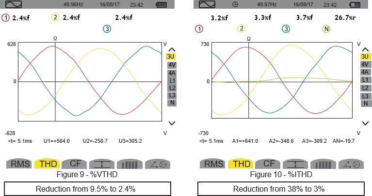 VTHD & ITHD