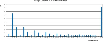 3 Phase 4 Wire AHF