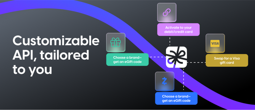 How PerfectGift.com’s APIs Power Scalable, Personalized Rewards