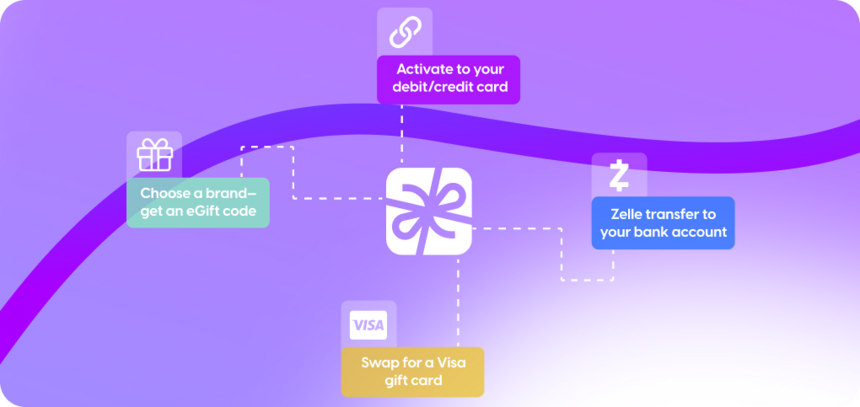 How PerfectGift.com’s APIs Power Scalable, Personalized Rewards