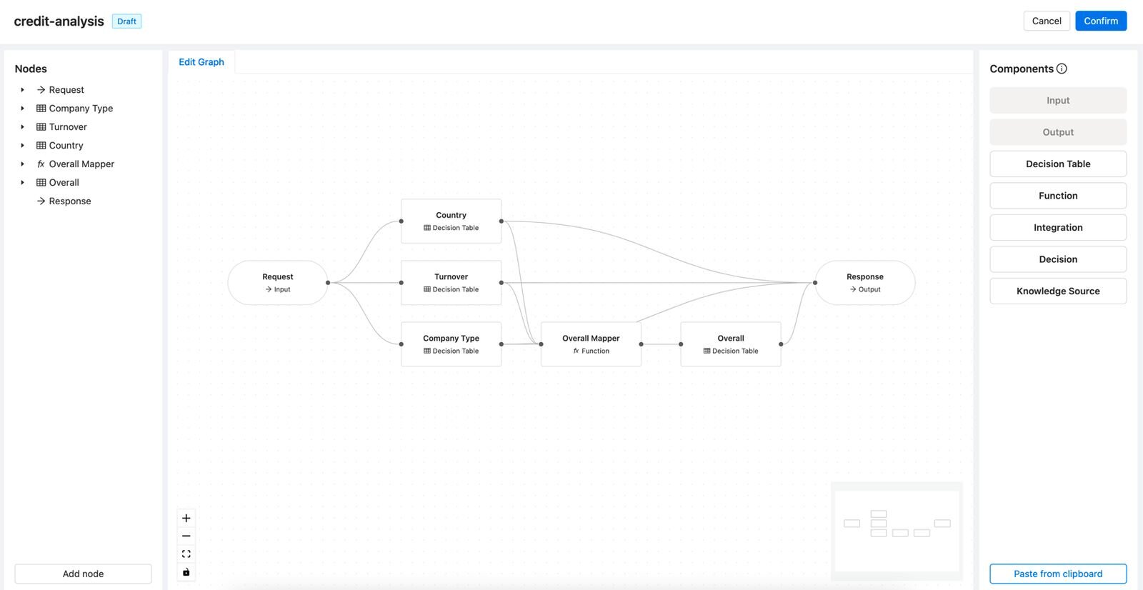 GoRules Decision Graph Editor