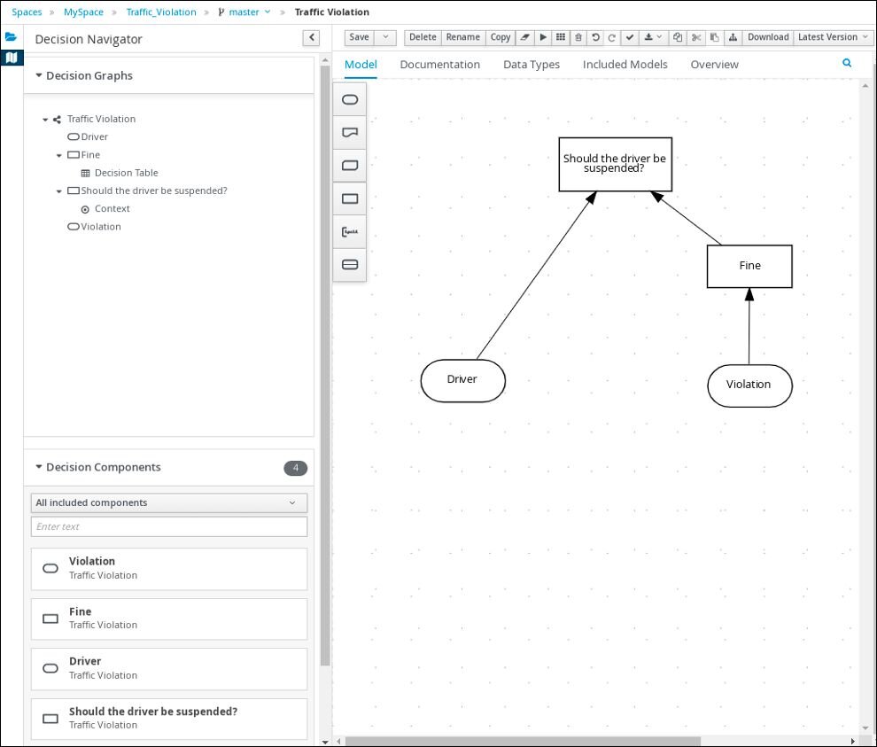 Drools Decision Graph Editor