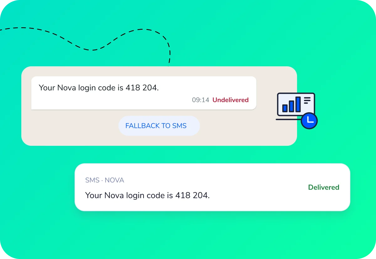 A login code undelivered on WhatsApp, then sent again by SMS and marked delivered.