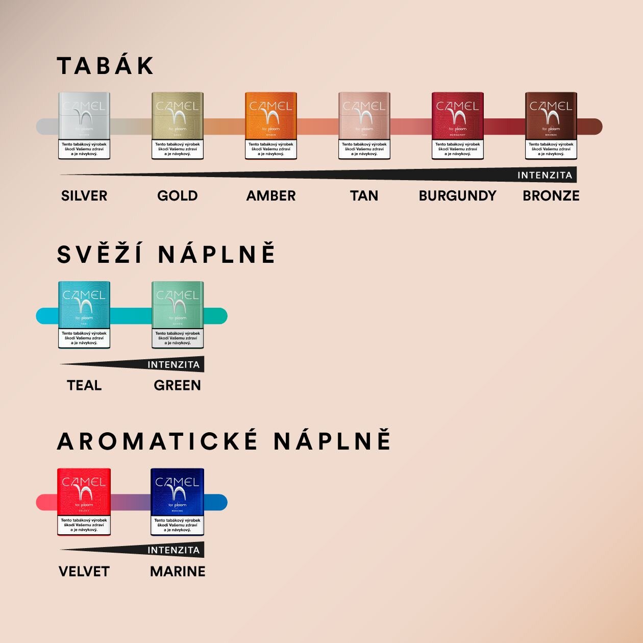 Přehled příchutí náplní Camel for Ploom: tabákové Silver–Bronze, svěží Teal a Green, aromatické Velvet a Marine.