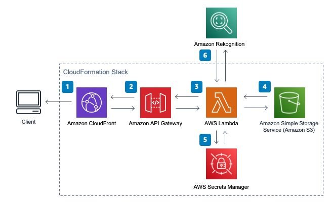 cloud formation diagram