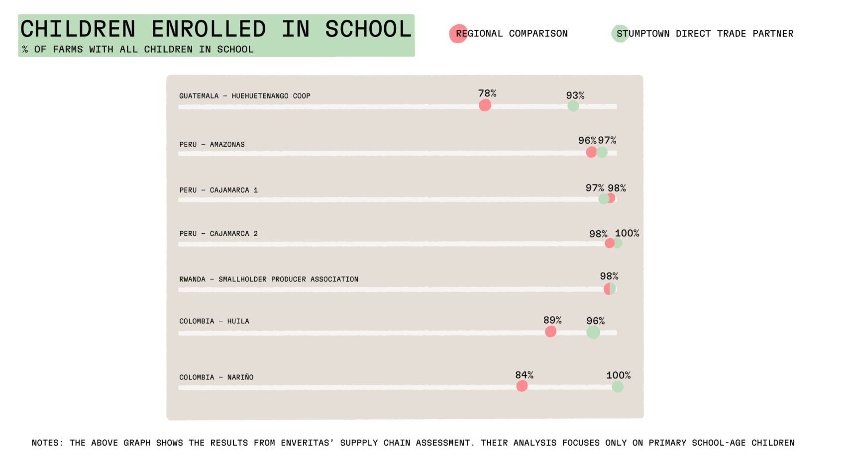 Children Enrolled in school image