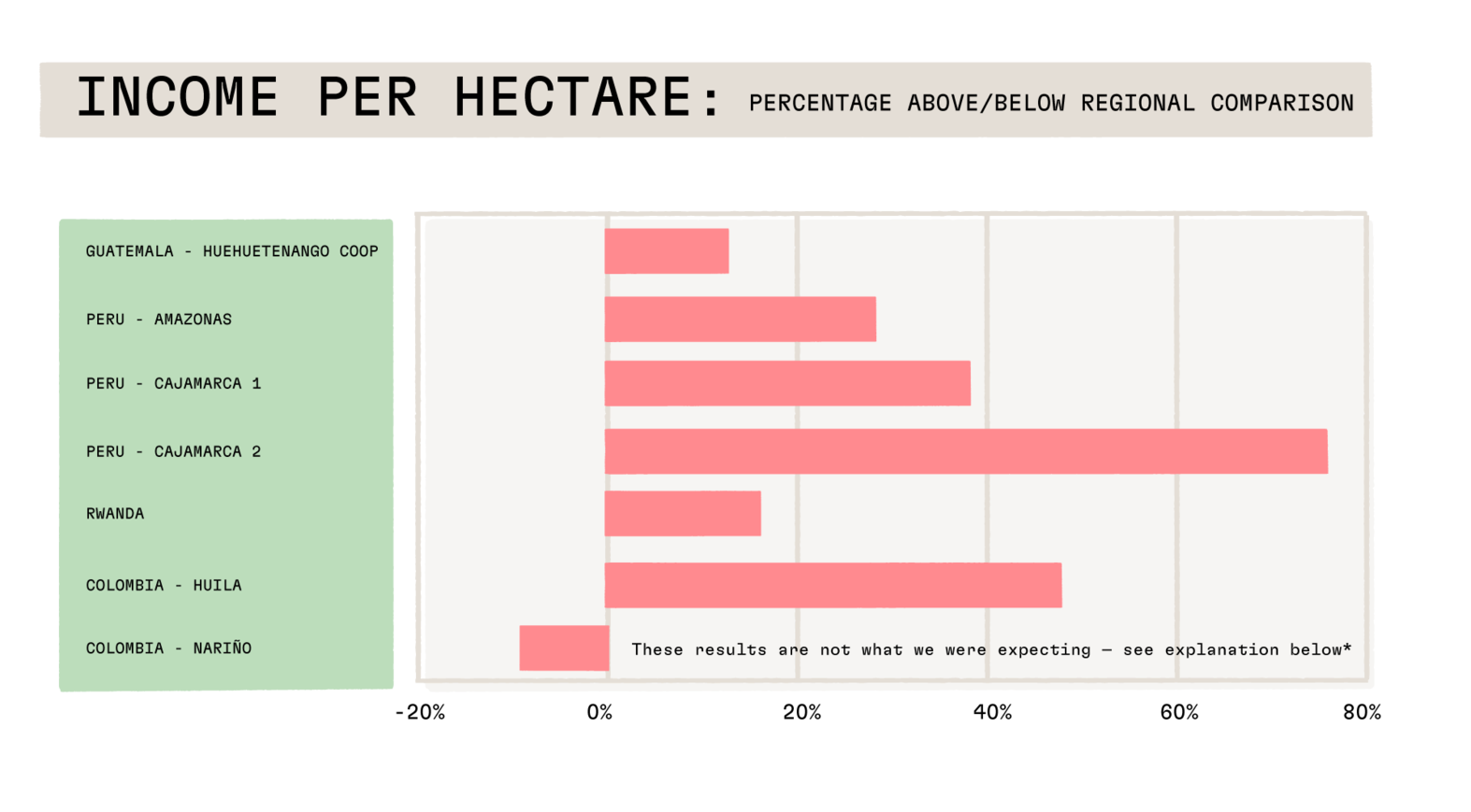 Income Per Hectare Image