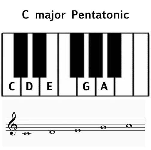 C major Pentatonic scale