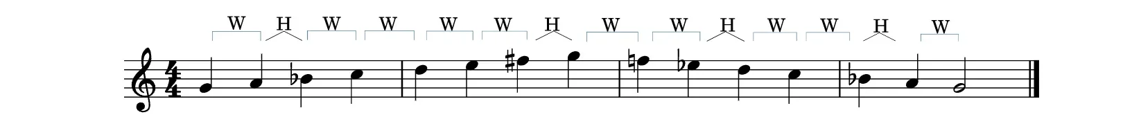 Melodic Minor Scale