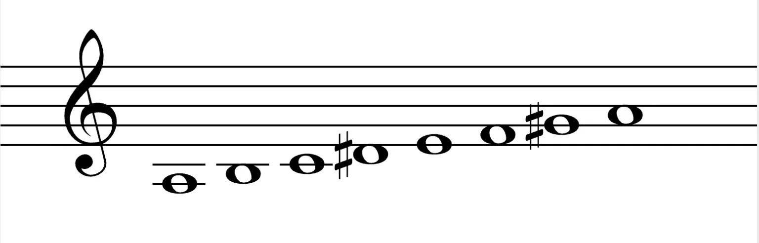 Hungarian minor scale on the staff