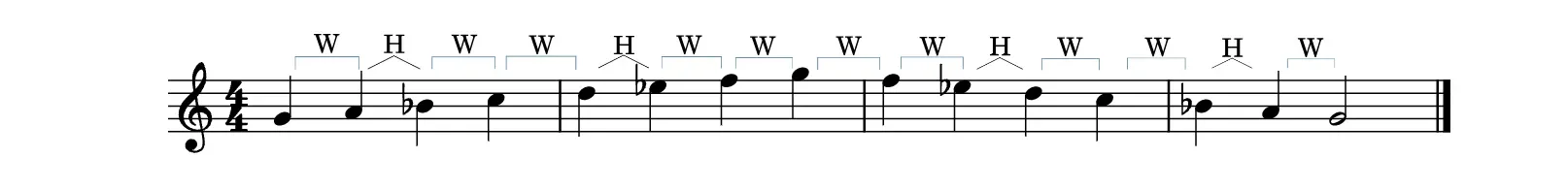 Natural Minor scale Aeolian mode