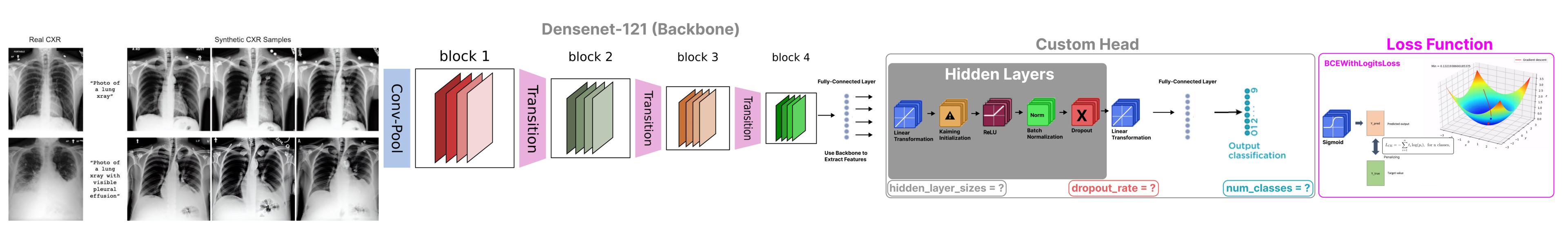 Resposible AI Lab Research