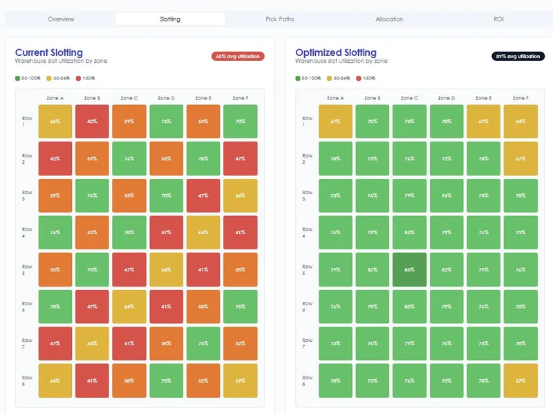 Slotting optimization - current vs optimized heatmap