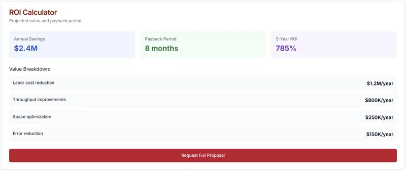 Forge ROI calculator analysis