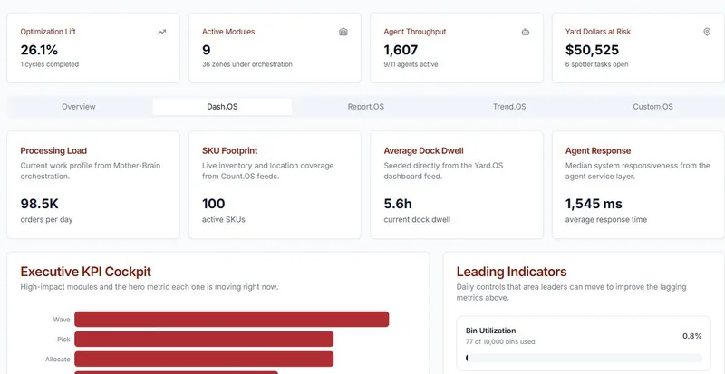 Forge operational analysis dashboard