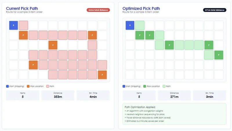 Path.OS
