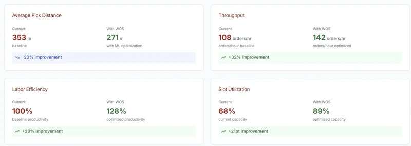 Forge efficiency metrics analysis