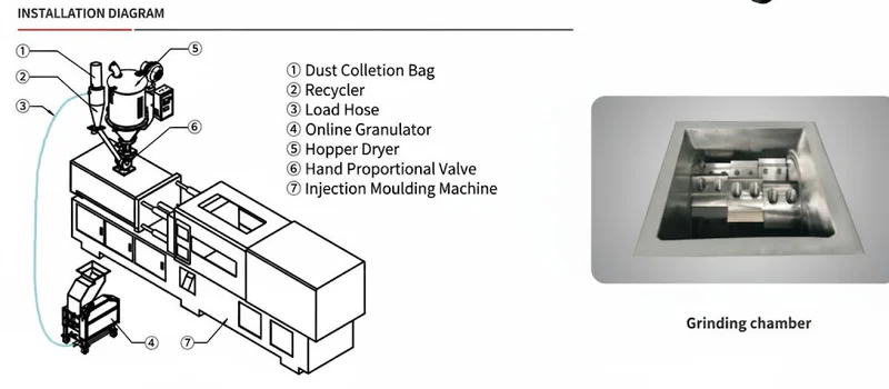 NG-GM Installation Diagram
