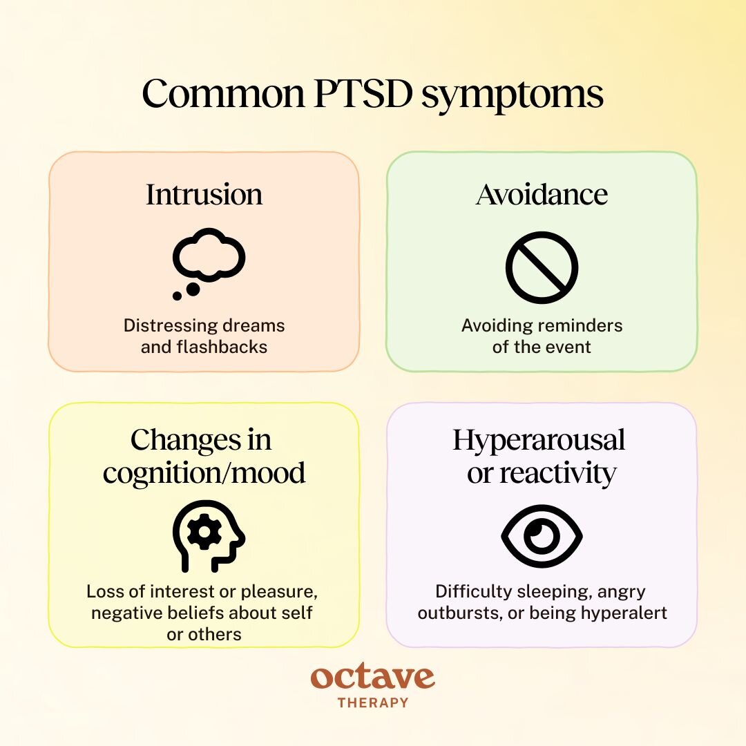 An infographic titled “Common PTSD symptoms” from Octave Therapy. It features four color-coded boxes, each describing a core symptom category. The first, in peach, is “Intrusion,” explained as distressing dreams and flashbacks. The second, in green, is “Avoidance,” described as avoiding reminders of the event. The third, in yellow, is “Changes in cognition or mood,” noting loss of interest, pleasure, or negative beliefs about self or others. The fourth, in lavender, is “Hyperarousal or reactivity,” with examples like difficulty sleeping, angry outbursts, or hyperalertness.